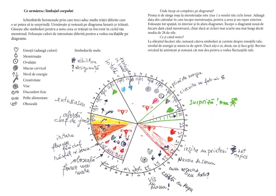 Firul Roșu: Jurnal de călătorie de la fată la femeie - imagine 8